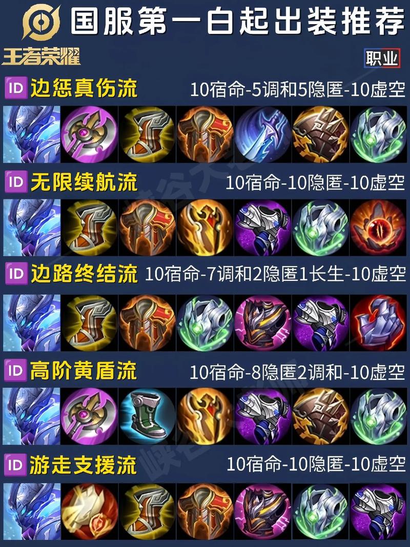 白起王者荣耀攻略？白起王者荣耀攻略视频？-第4张图片-王者荣耀资讯站_攻略_背景故事_玩法