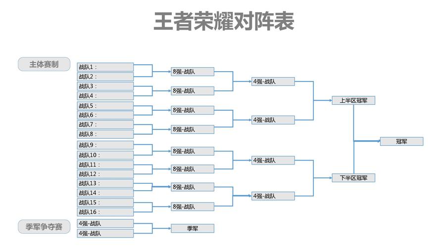 王者荣耀kpl2017赛事？kpl2017比赛全部视频？-第4张图片-王者荣耀资讯站_攻略_背景故事_玩法