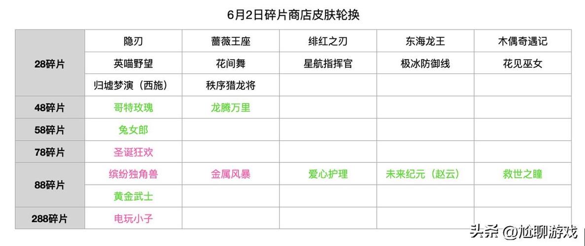王者荣耀爆料皮肤商店,王者皮肤暴料?-第4张图片-王者荣耀资讯站_攻略_背景故事_玩法 王者荣耀爆料皮肤商店,王者皮肤暴料?-第4张图片-王者荣耀资讯站_攻略_背景故事_玩法