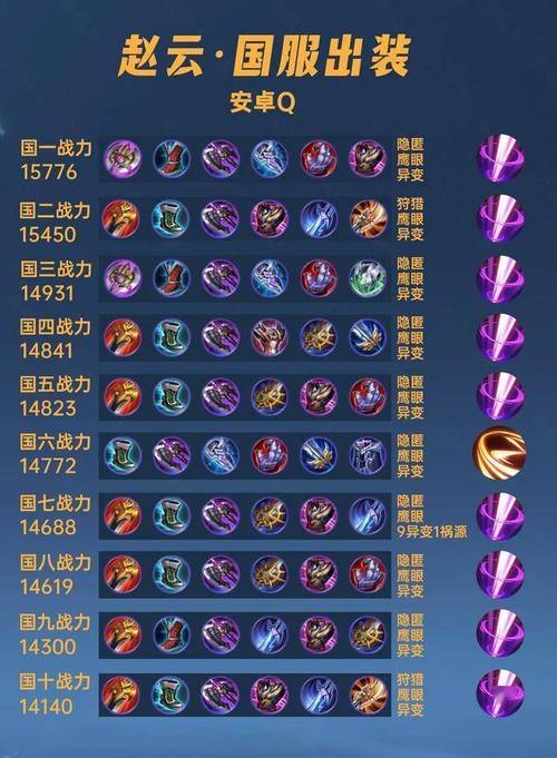 王者荣耀赵云大型攻略,王者荣耀赵云攻略技巧?-第4张图片-王者荣耀资讯站_攻略_背景故事_玩法 王者荣耀赵云大型攻略,王者荣耀赵云攻略技巧?-第4张图片-王者荣耀资讯站_攻略_背景故事_玩法