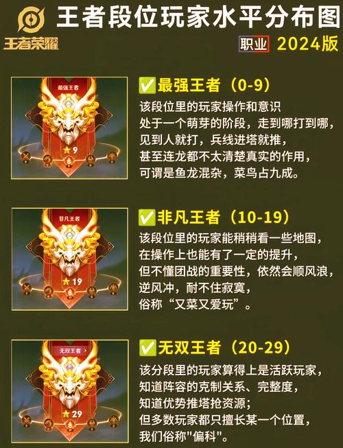 王者荣耀发展攻略，王者荣耀发育思路-第2张图片-王者荣耀资讯站_攻略_背景故事_玩法