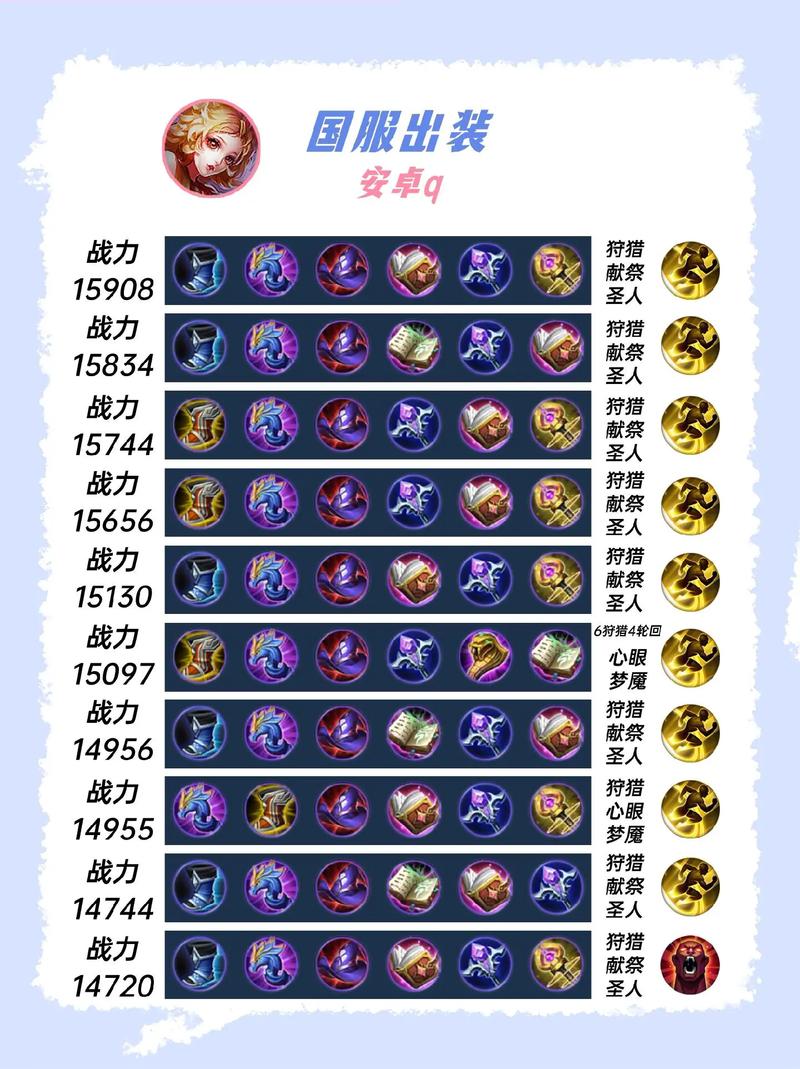 王者荣耀进阶攻略,王者荣耀进阶是什么意思?-第2张图片-王者荣耀资讯站_攻略_背景故事_玩法 王者荣耀进阶攻略,王者荣耀进阶是什么意思?-第2张图片-王者荣耀资讯站_攻略_背景故事_玩法