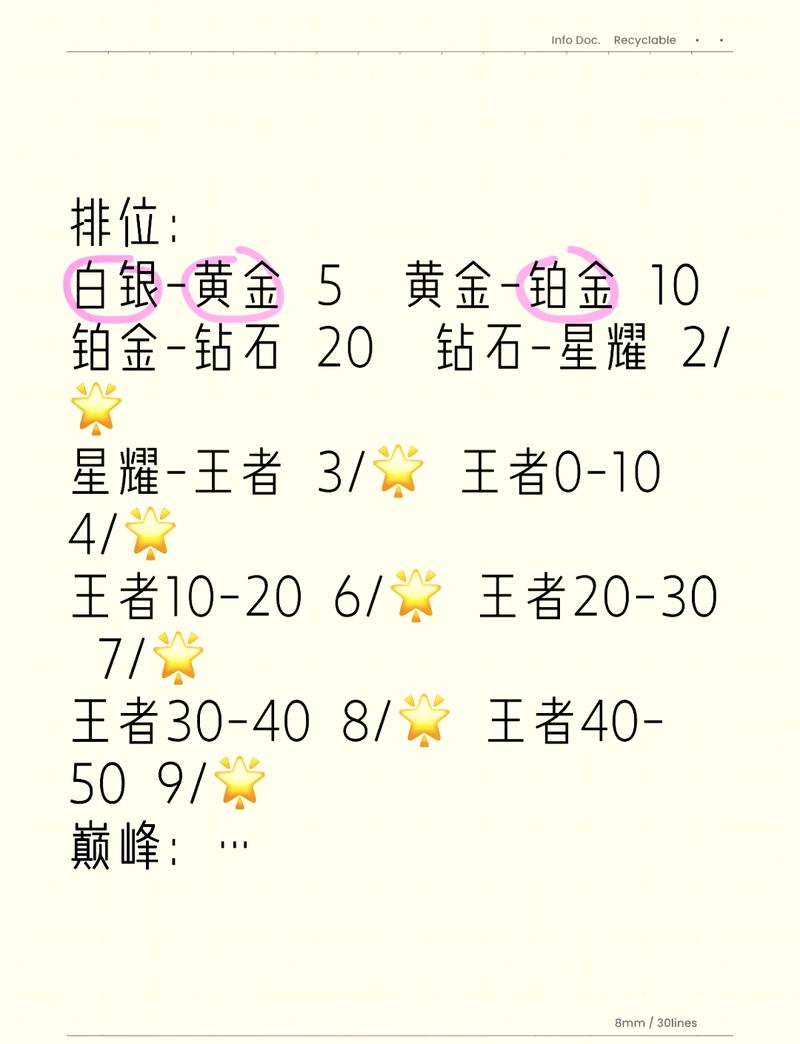 王者荣耀进阶攻略,王者荣耀进阶是什么意思?-第3张图片-王者荣耀资讯站_攻略_背景故事_玩法 王者荣耀进阶攻略,王者荣耀进阶是什么意思?-第3张图片-王者荣耀资讯站_攻略_背景故事_玩法