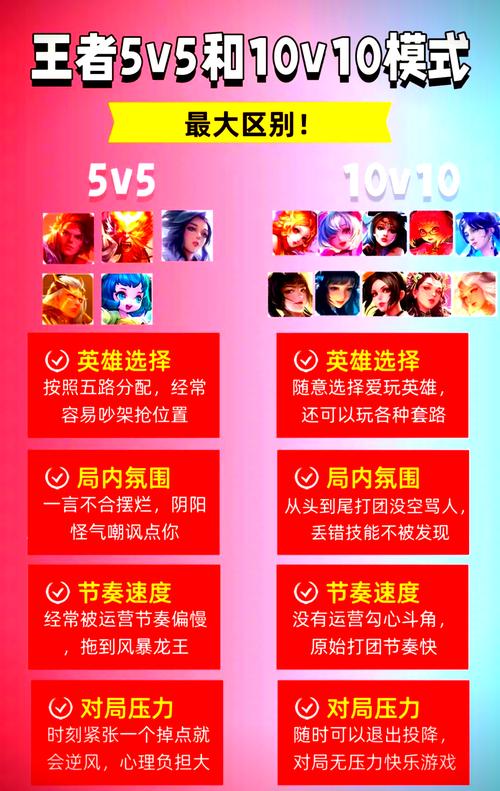 王者荣耀5v5打法攻略，王者荣耀5v5玩法？-第2张图片-王者荣耀资讯站_攻略_背景故事_玩法