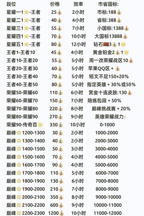 王者荣耀人气值攻略,王者里人气值-第3张图片-王者荣耀资讯站_攻略_背景故事_玩法 王者荣耀人气值攻略,王者里人气值-第3张图片-王者荣耀资讯站_攻略_背景故事_玩法