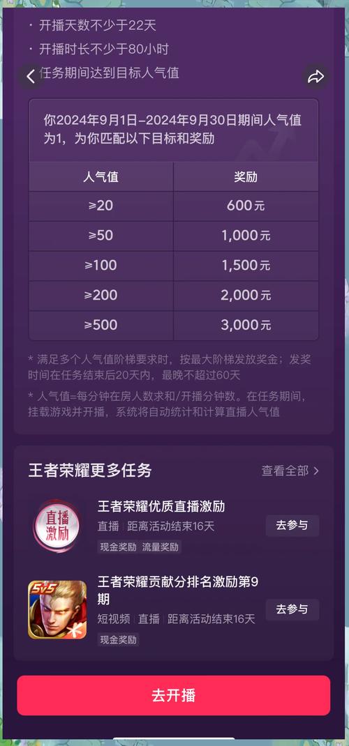 王者荣耀人气值攻略,王者里人气值-第4张图片-王者荣耀资讯站_攻略_背景故事_玩法 王者荣耀人气值攻略,王者里人气值-第4张图片-王者荣耀资讯站_攻略_背景故事_玩法
