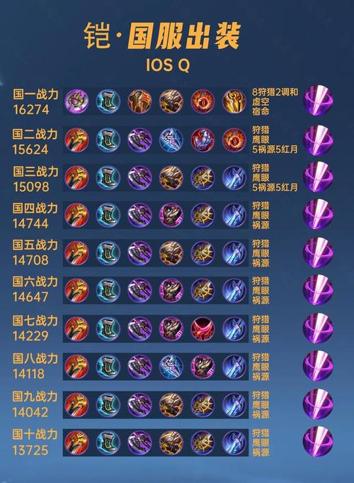 铠王者荣耀攻略,王者荣耀铠攻略视频-第1张图片-王者荣耀资讯站_攻略_背景故事_玩法 铠王者荣耀攻略,王者荣耀铠攻略视频-第1张图片-王者荣耀资讯站_攻略_背景故事_玩法