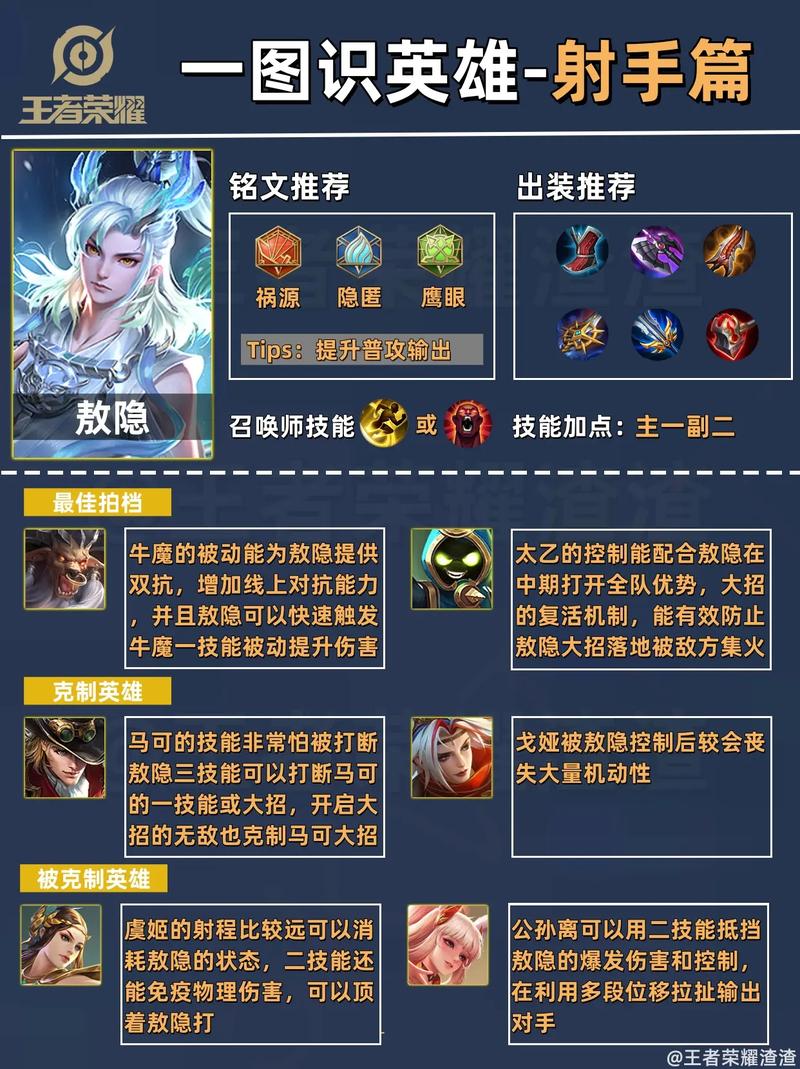 王者荣耀怎样得英雄攻略，王者荣耀英雄怎么拿？-第3张图片-王者荣耀资讯站_攻略_背景故事_玩法