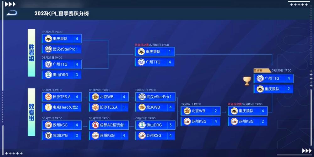 王者荣耀kpl选手排名？王者荣耀kpl2020最佳选手？-第1张图片-王者荣耀资讯站_攻略_背景故事_玩法