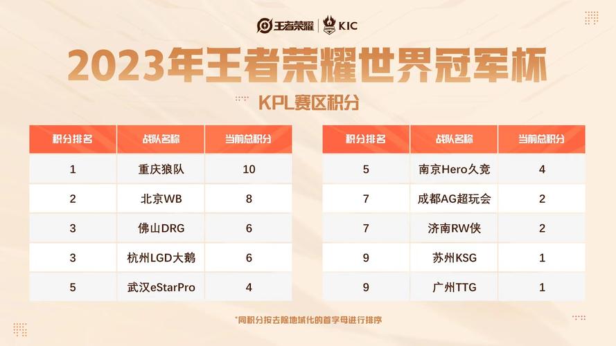 王者荣耀kpl选手排名？王者荣耀kpl2020最佳选手？-第2张图片-王者荣耀资讯站_攻略_背景故事_玩法