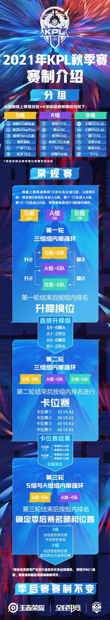 kpl王者荣耀，kpl王者荣耀直播-第6张图片-王者荣耀资讯站_攻略_背景故事_玩法