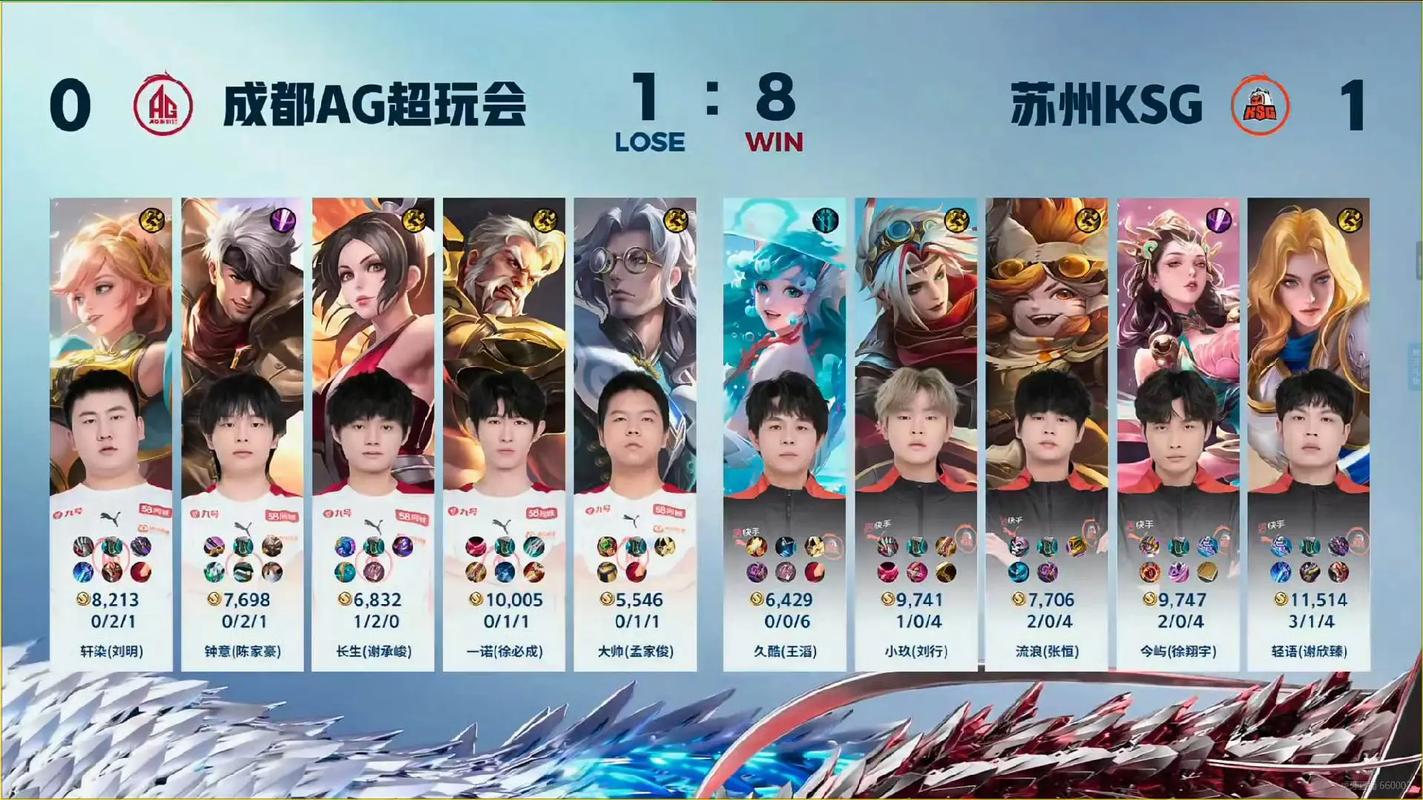 王者荣耀kpl阵容?王者荣耀kpl2021阵容?-第2张图片-王者荣耀资讯站_攻略_背景故事_玩法 王者荣耀kpl阵容?王者荣耀kpl2021阵容?-第2张图片-王者荣耀资讯站_攻略_背景故事_玩法