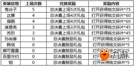 王者荣耀kpl阵容?王者荣耀kpl2021阵容?-第3张图片-王者荣耀资讯站_攻略_背景故事_玩法 王者荣耀kpl阵容?王者荣耀kpl2021阵容?-第3张图片-王者荣耀资讯站_攻略_背景故事_玩法