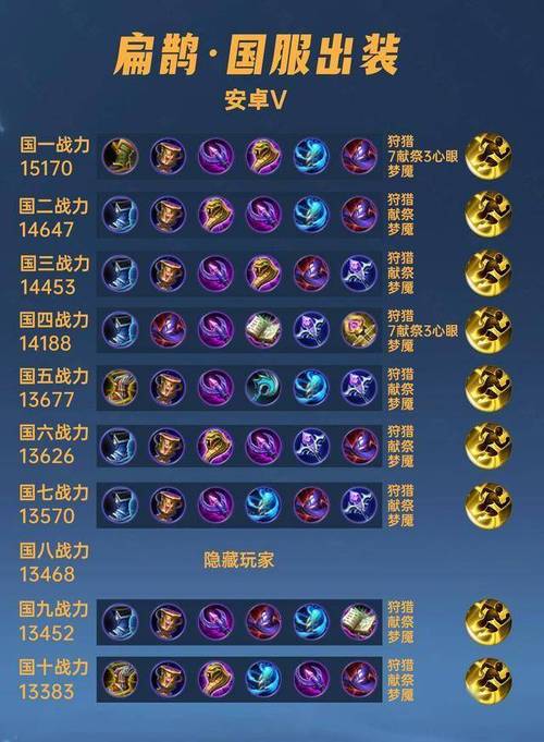 王者荣耀攻略扁鹊？王者荣耀攻略扁鹊机关？-第1张图片-王者荣耀资讯站_攻略_背景故事_玩法