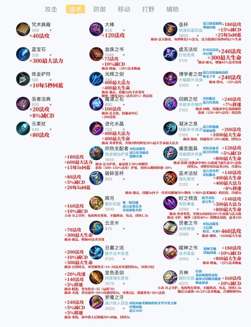 王者荣耀买装备攻略,王者荣耀买装备的钱怎么挣?-第2张图片-王者荣耀资讯站_攻略_背景故事_玩法 王者荣耀买装备攻略,王者荣耀买装备的钱怎么挣?-第2张图片-王者荣耀资讯站_攻略_背景故事_玩法