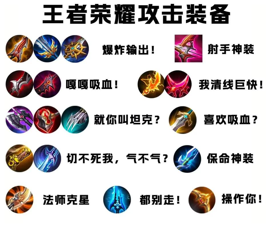 王者荣耀买装备攻略,王者荣耀买装备的钱怎么挣?-第3张图片-王者荣耀资讯站_攻略_背景故事_玩法 王者荣耀买装备攻略,王者荣耀买装备的钱怎么挣?-第3张图片-王者荣耀资讯站_攻略_背景故事_玩法
