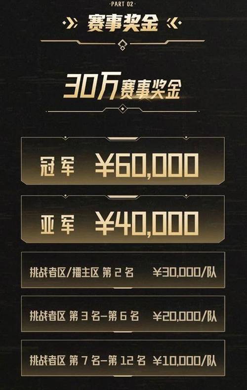 王者荣耀kpl奖励？kpl奖励表？-第1张图片-王者荣耀资讯站_攻略_背景故事_玩法