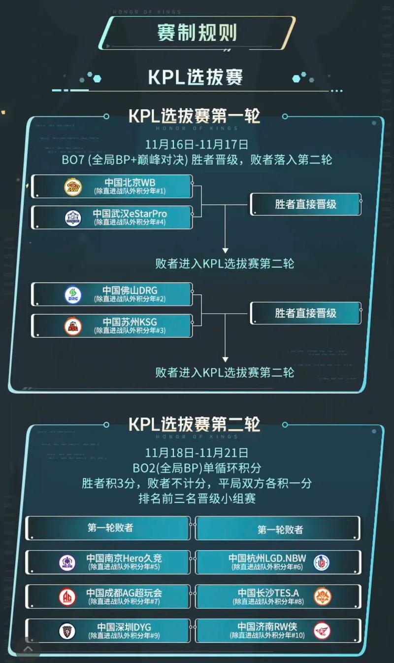 王者荣耀kpl奖励？kpl奖励表？-第2张图片-王者荣耀资讯站_攻略_背景故事_玩法