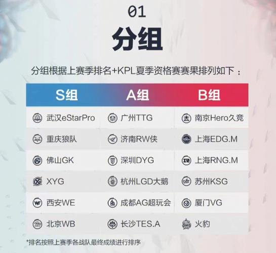 王者荣耀kpl赛况,kpl赛程表2021?-第1张图片-王者荣耀资讯站_攻略_背景故事_玩法 王者荣耀kpl赛况,kpl赛程表2021?-第1张图片-王者荣耀资讯站_攻略_背景故事_玩法