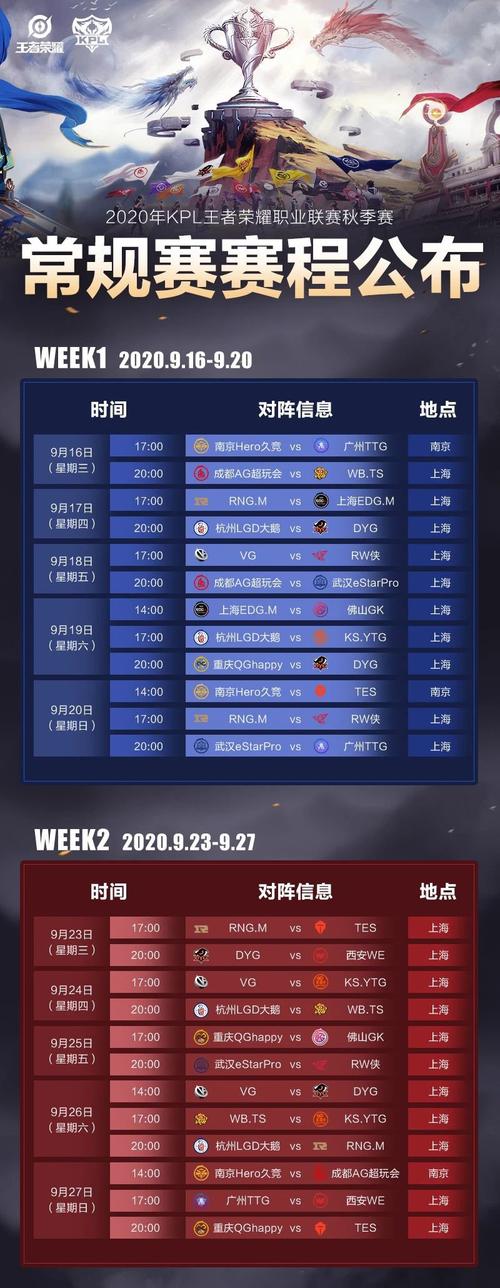 王者荣耀kpl赛况,kpl赛程表2021?-第3张图片-王者荣耀资讯站_攻略_背景故事_玩法 王者荣耀kpl赛况,kpl赛程表2021?-第3张图片-王者荣耀资讯站_攻略_背景故事_玩法