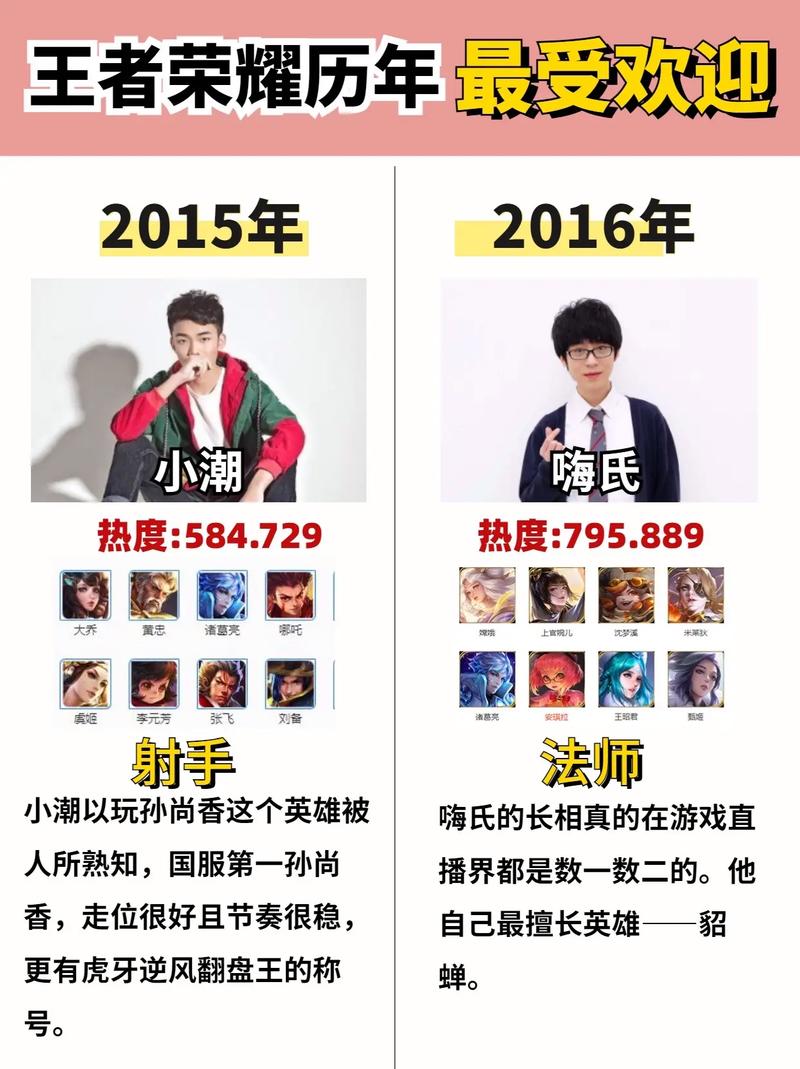 王者荣耀kpl嗨氏，王者荣耀嗨氏是谁-第2张图片-王者荣耀资讯站_攻略_背景故事_玩法