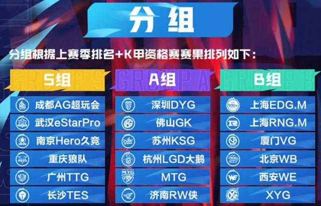 王者荣耀2017kpl预选赛?王者荣耀kpl2017总决赛?-第4张图片-王者荣耀资讯站_攻略_背景故事_玩法 王者荣耀2017kpl预选赛?王者荣耀kpl2017总决赛?-第4张图片-王者荣耀资讯站_攻略_背景故事_玩法