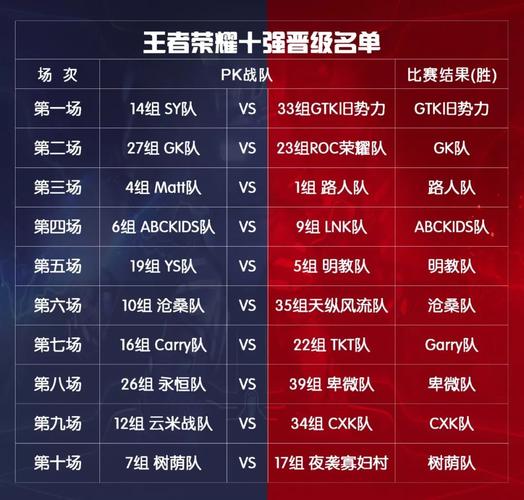 王者荣耀kpl战队,王者荣耀kpl战队有哪些?-第1张图片-王者荣耀资讯站_攻略_背景故事_玩法 王者荣耀kpl战队,王者荣耀kpl战队有哪些?-第1张图片-王者荣耀资讯站_攻略_背景故事_玩法