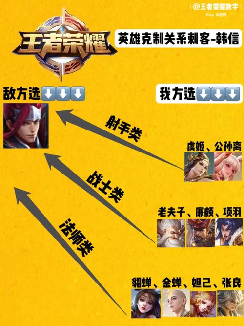 王者荣耀雅典娜爆料韩信？韩信和雅典娜哪个厉害？-第3张图片-王者荣耀资讯站_攻略_背景故事_玩法