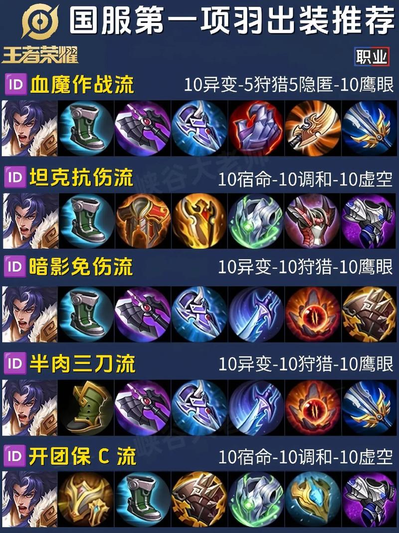 王者荣耀项羽出装攻略,王者荣耀项羽最强出装伤害比较高
-第4张图片-王者荣耀资讯站_攻略_背景故事_玩法 王者荣耀项羽出装攻略,王者荣耀项羽最强出装伤害比较高
-第4张图片-王者荣耀资讯站_攻略_背景故事_玩法