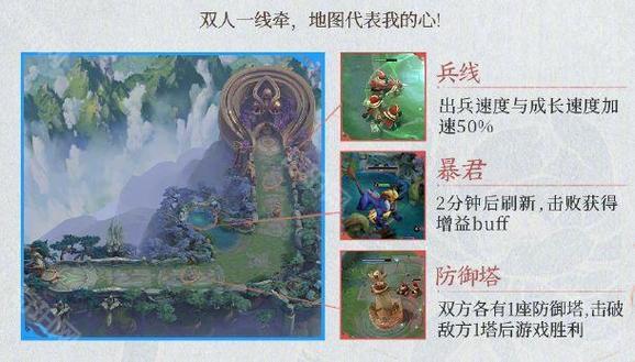 王者荣耀新的模式攻略，王者新模式技巧-第1张图片-王者荣耀资讯站_攻略_背景故事_玩法