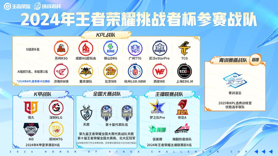 王者荣耀kpl比赛四强?王者荣耀kpl四强开赛时间?-第1张图片-王者荣耀资讯站_攻略_背景故事_玩法 王者荣耀kpl比赛四强?王者荣耀kpl四强开赛时间?-第1张图片-王者荣耀资讯站_攻略_背景故事_玩法