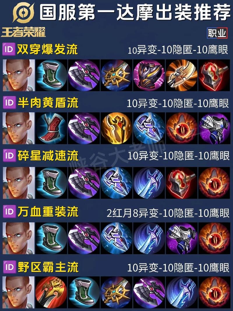 王者荣耀新版达摩攻略，王者荣耀达摩玩法技巧-第5张图片-王者荣耀资讯站_攻略_背景故事_玩法