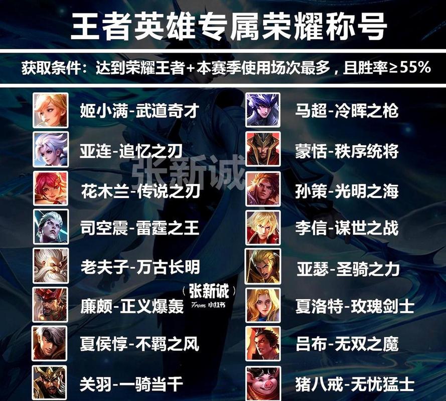 王者荣耀探索峡谷攻略，王者探索在哪？-第1张图片-王者荣耀资讯站_攻略_背景故事_玩法