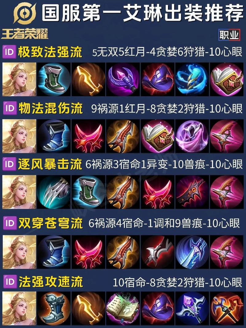 王者荣耀艾琳攻略？王者荣耀艾琳攻略大全？-第5张图片-王者荣耀资讯站_攻略_背景故事_玩法