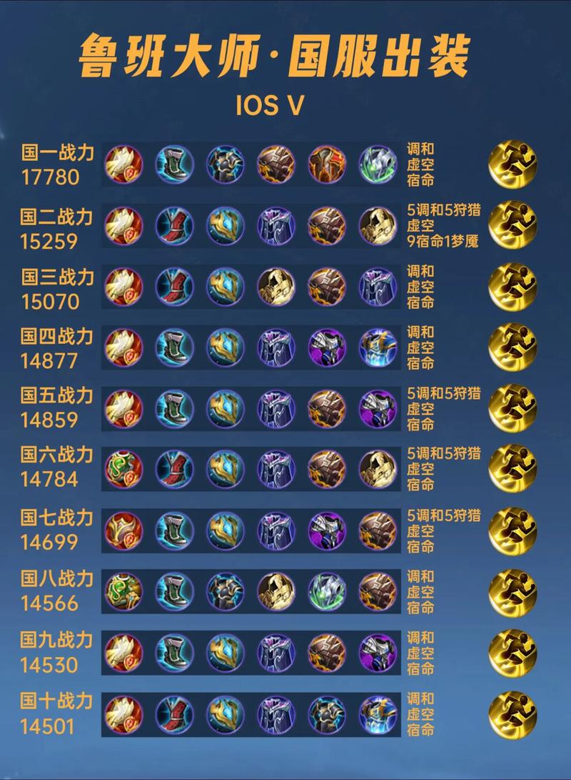 王者荣耀怎么看游戏攻略，王者荣耀怎么看游戏攻略图？-第2张图片-王者荣耀资讯站_攻略_背景故事_玩法