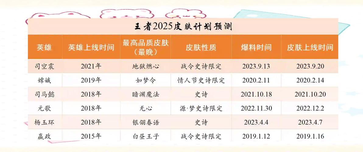 王者荣耀爆料官王者荣耀,王者荣耀爆料官方网站
-第3张图片-王者荣耀资讯站_攻略_背景故事_玩法 王者荣耀爆料官王者荣耀,王者荣耀爆料官方网站
-第3张图片-王者荣耀资讯站_攻略_背景故事_玩法
