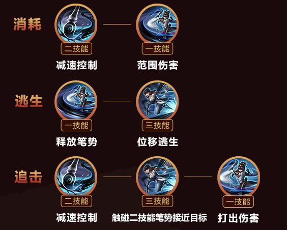 王者荣耀攻略上官,王者荣耀上官技巧?-第1张图片-王者荣耀资讯站_攻略_背景故事_玩法 王者荣耀攻略上官,王者荣耀上官技巧?-第1张图片-王者荣耀资讯站_攻略_背景故事_玩法