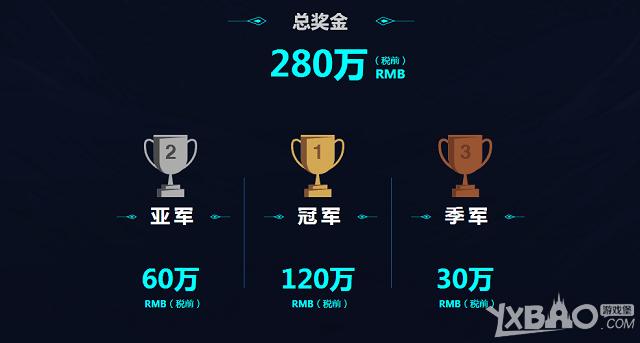 王者荣耀kpl冠军奖金？kpl冠军奖金多少？-第4张图片-王者荣耀资讯站_攻略_背景故事_玩法
