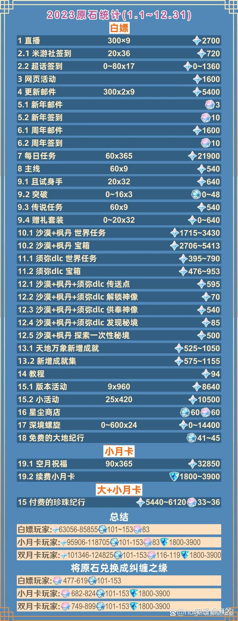 王者荣耀原初之息攻略,王者原初之息的任务怎么过?-第2张图片-王者荣耀资讯站_攻略_背景故事_玩法 王者荣耀原初之息攻略,王者原初之息的任务怎么过?-第2张图片-王者荣耀资讯站_攻略_背景故事_玩法