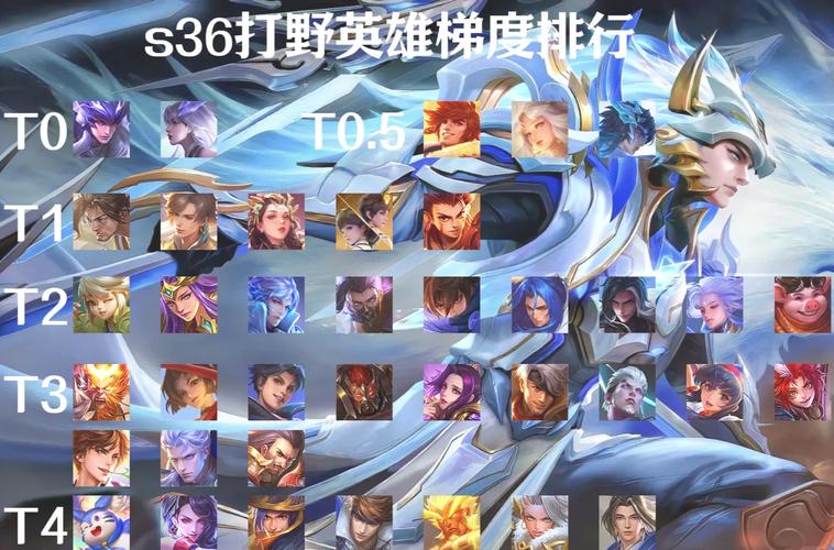 王者荣耀新手攻略打野，王者荣耀新手攻略打野怎么玩？-第1张图片-王者荣耀资讯站_攻略_背景故事_玩法