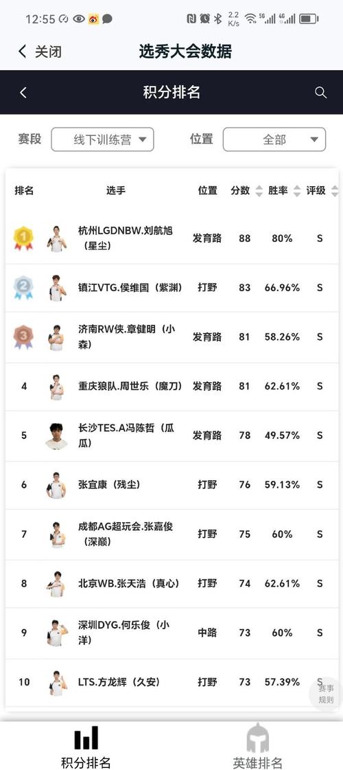 王者荣耀kpl数据,王者荣耀kpl数据网站?-第4张图片-王者荣耀资讯站_攻略_背景故事_玩法 王者荣耀kpl数据,王者荣耀kpl数据网站?-第4张图片-王者荣耀资讯站_攻略_背景故事_玩法