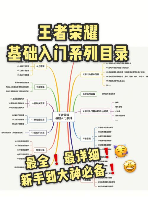 王者荣耀全面攻略,王者荣耀全攻略基础-第4张图片-王者荣耀资讯站_攻略_背景故事_玩法 王者荣耀全面攻略,王者荣耀全攻略基础-第4张图片-王者荣耀资讯站_攻略_背景故事_玩法