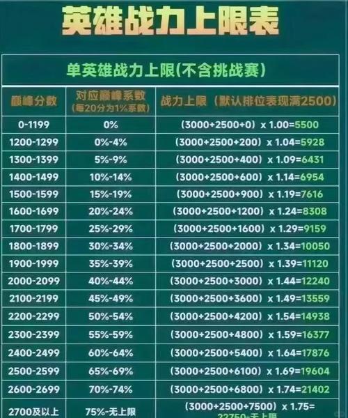 王者荣耀加战力攻略？王者荣耀 加战力？-第1张图片-王者荣耀资讯站_攻略_背景故事_玩法
