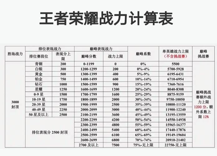 王者荣耀加战力攻略？王者荣耀 加战力？-第2张图片-王者荣耀资讯站_攻略_背景故事_玩法