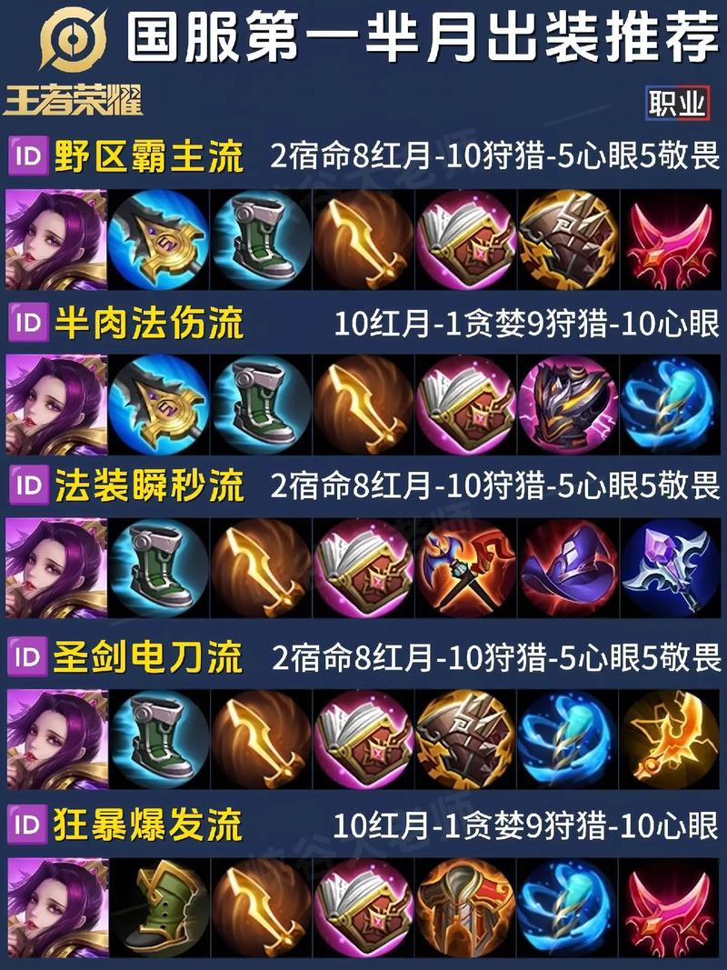 王者荣耀闵月攻略，王者闵月怎么厉害-第3张图片-王者荣耀资讯站_攻略_背景故事_玩法