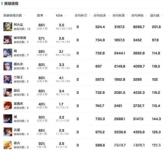 王者荣耀kpl最强选手,王者kpl选手实力排名?-第2张图片-王者荣耀资讯站_攻略_背景故事_玩法 王者荣耀kpl最强选手,王者kpl选手实力排名?-第2张图片-王者荣耀资讯站_攻略_背景故事_玩法