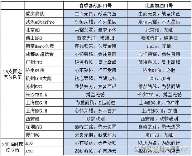 王者荣耀吧kpl,王者荣耀吧名字?-第2张图片-王者荣耀资讯站_攻略_背景故事_玩法 王者荣耀吧kpl,王者荣耀吧名字?-第2张图片-王者荣耀资讯站_攻略_背景故事_玩法
