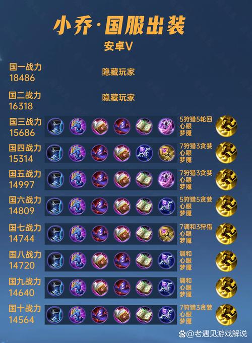 王者荣耀小乔的攻略？王者荣耀小乔的攻略视频？-第4张图片-王者荣耀资讯站_攻略_背景故事_玩法