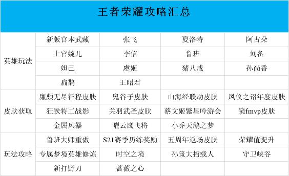王者荣耀近日活动爆料台?王者荣耀 近期活动?-第5张图片-王者荣耀资讯站_攻略_背景故事_玩法 王者荣耀近日活动爆料台?王者荣耀 近期活动?-第5张图片-王者荣耀资讯站_攻略_背景故事_玩法