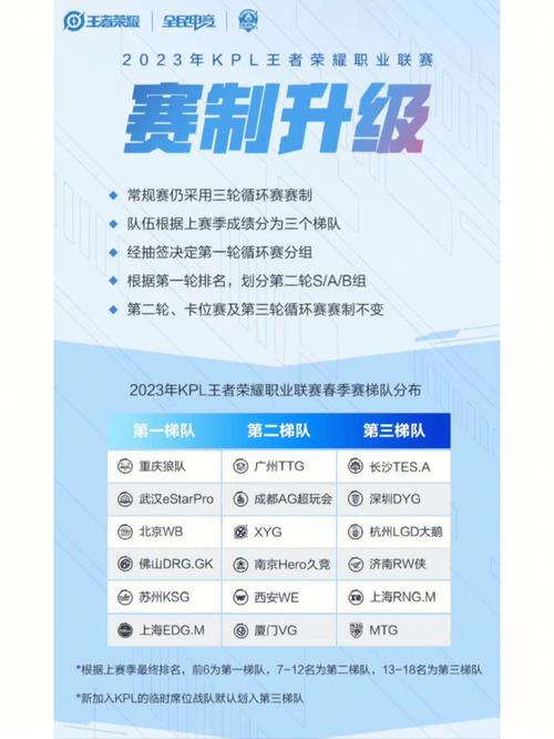 王者荣耀kpl比赛规则，2021王者荣耀kpl比赛规则？-第1张图片-王者荣耀资讯站_攻略_背景故事_玩法
